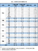 找钢网发布12月第三周库存分析：