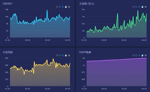 《智能合约的兴起，与以太坊EVM的