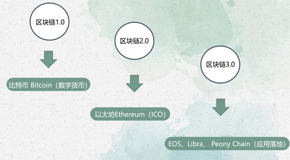 专访牡丹链中国区CEO金山：牡丹行