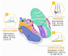 矫正鞋垫如何根据