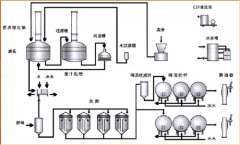 玛蒂利啤酒—啤酒