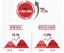 艾德证券期货：优衣库海外市场首