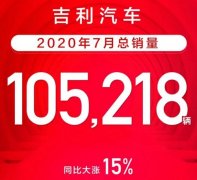 缤瑞同比再增长，累计销量突破