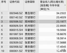 疫情之下银行突围!这家银行为何能